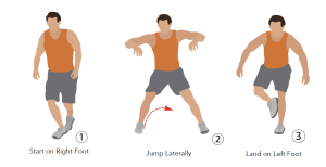 Lateral Jump and Stick - Track and Field Drills & Practice Plans